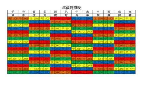 1988是什麼|年歲對照表